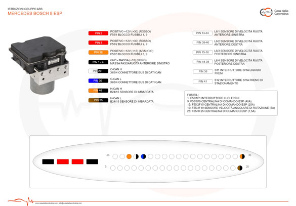 Pinout connettore centralina ABS